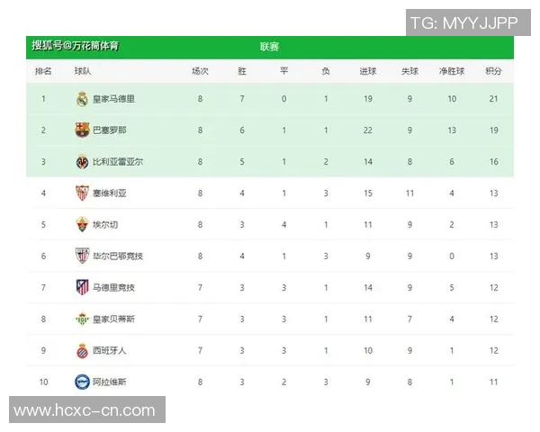 梅西再度破门助巴萨大胜马竞，巴萨继续领跑西甲积分榜