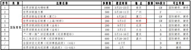 天行体育网址这项国际顶级大赛来柯桥了(图2)